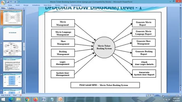 PPT - Movie Ticket Booking System Project PPT || Django Project PPT смотреть онлайн
