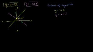 Solving linear systems by graphing | Systems of equations | 8th grade | Khan Academy