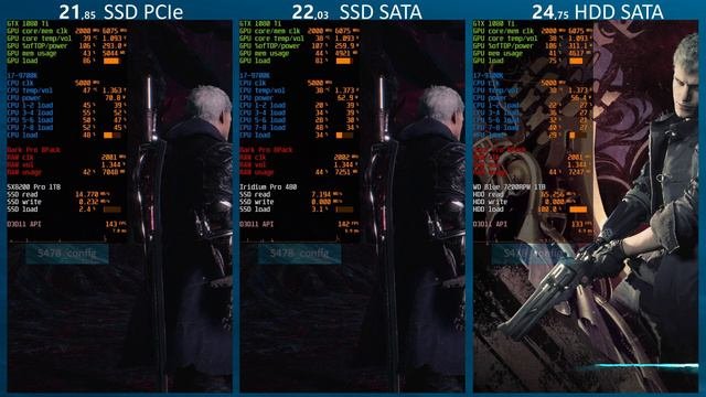 Devil May Cry 5 - SSD PCIe/SATA Vs. HDD Comparison Of Prologue's And Mission 01s Loading Time