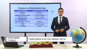 География. 7 класс. Гидросфера и ее составные части /03.12.2020/