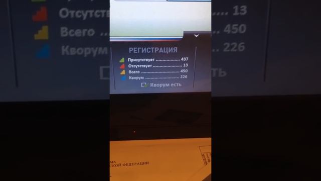 Количество депутатов в зале во время принятия бюджета Госдумой РФ 14 ноября 2015 года