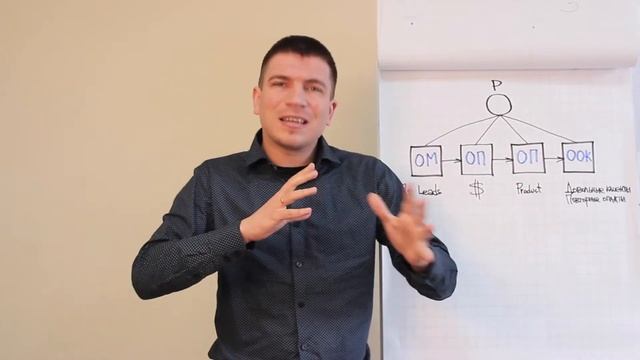 Видеовакансия №2: Менеджер по продажам —  компания SOTNIK смотреть онлайн