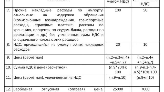 Практическая работа №4. Определение таможенной стоимости товара