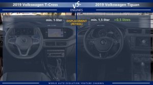 2019 Volkswagen T-Cross vs Tiguan (technical comparison)