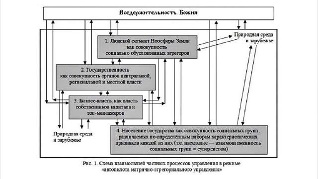 Вседержительность Божия. Внутренний Предиктор