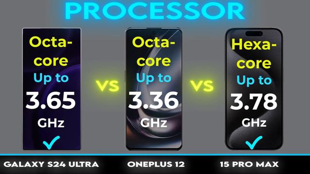 Samsung Galaxy S24 Ultra Vs OnePlus 12 Vs iPhone 15 Pro Max смотреть онлайн