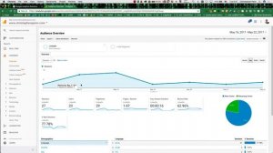 How to use Google Analytics to Measure LinkedIn