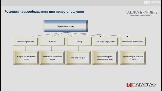 Как защитить права на товарные знаки при таможенном оформлении товаров