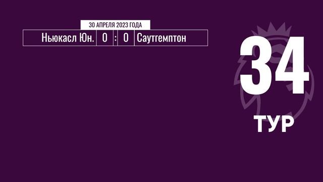Чемпионат Англии. АПЛ. Обзор 34 тура. 30 апреля 2023 года