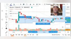 Parabolic SAR- Charting with phone #7