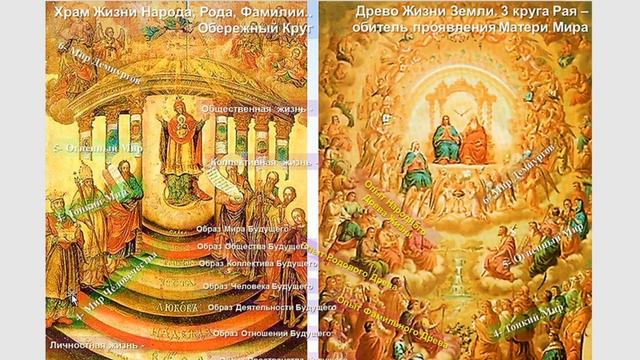 ЗНАКИ и ТРАДИЦИИ РОЖДЕСТВА. Чем отличается 1-е Рождество от 2-го. Как нужно встречать Рождество?