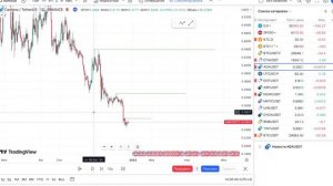 Виды ЛИКВИДНОСТИ Smart Money | Как определить ликвидность на графике?  #трейдинг #смартмани