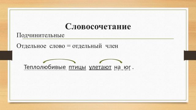 повторение Синтаксис Словосочитание