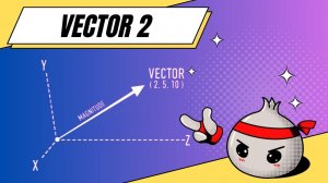 #04 - Unity For Beginners - Vector 2 explained