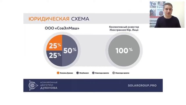 Что мешает заводам электродвигателей выпускать двигатели с обмоткой славянка смотреть онлайн