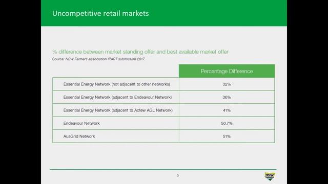Ash Salardini, NSW Farmers Association - Consumers Trading Energy - New Market and New Services смотреть онлайн