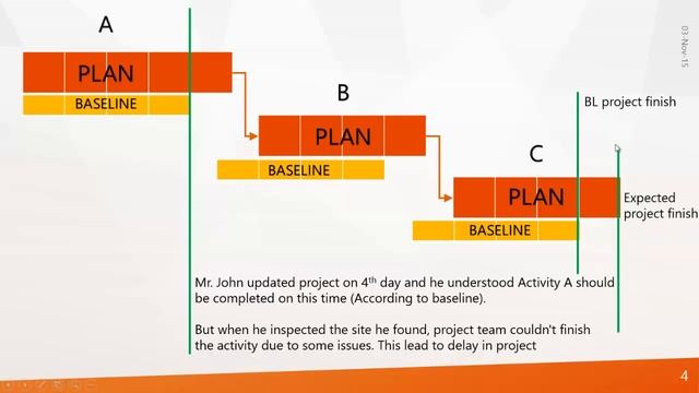 Программа для бизнес плана project expert. Cheap fast qualified. Project activities. Project expect. Lead project manager.