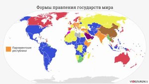 14.3. Формы государства