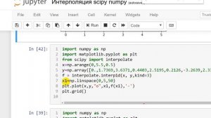 Интерполяция в Python