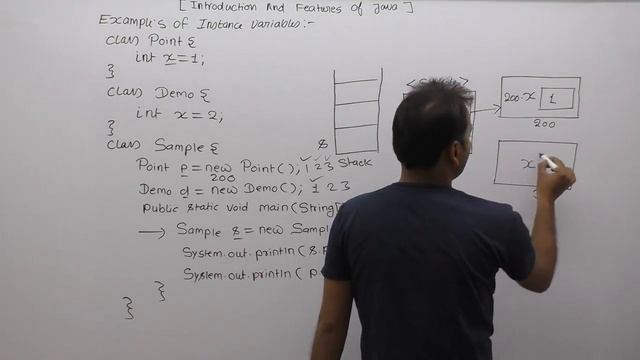 Examples of non static variables in java-Part68 | CORE JAVA by Java Professional смотреть онлайн