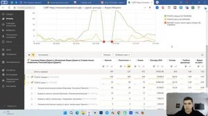 ТОП-12 ОШИБОК В ЯНДЕКС ДИРЕКТЕ! КАК НАСТРОИТЬ РЕКЛАМУ ПРАВИЛЬНО?