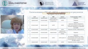 Организационные аспекты работы диспансера в 2020 году (Панкратьева А.Ю.)