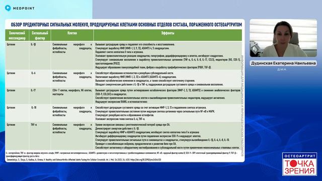 Остеоартрит_ точка зрения Выпуск №4 Предикторы ответа на DMOADS терапию метаболического остеоартрита