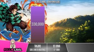 TANJIRO VS KANAO Power Levels (2023 Updated) I Demon Slayer Power Scale I Sekai Power Scale