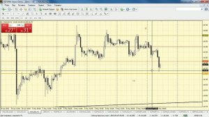 Внутридневной анализ нефти, металлов и кросскурсов на 07.05.2015