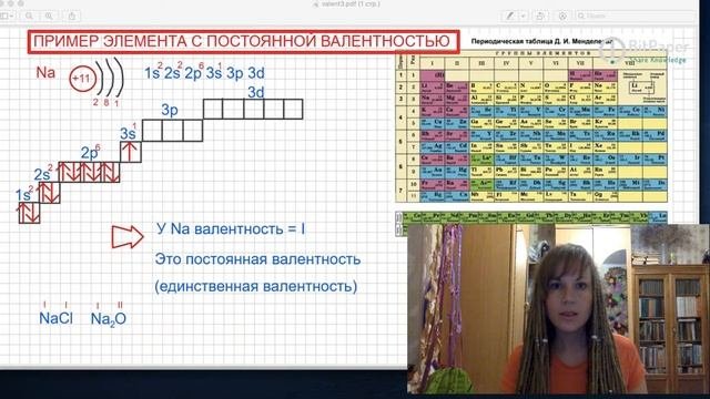 Валентность натрия и кислорода
