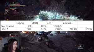 DEFENSE BOOST IS A TRAP! Defense Math (MHW Iceborne)