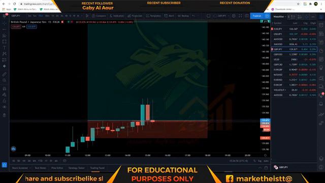 LIVE FOREX TRADING DEC 3rd 2020 - LONDON SESSION
