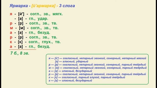 Кровать буквенно звуковой разбор