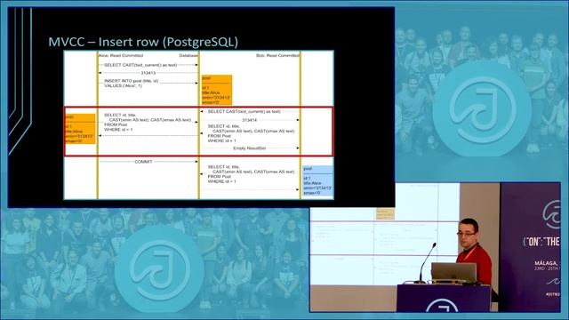 Transactions and Concurrency Control Patterns by Vlad Mihalcea смотреть онлайн