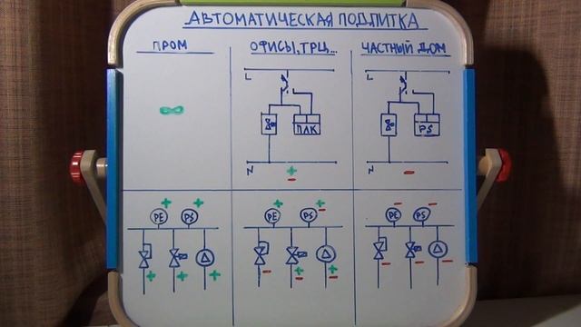 Автоматическая подпитка системы отопления частного дома. Антифриз в системе отопления смотреть онлайн
