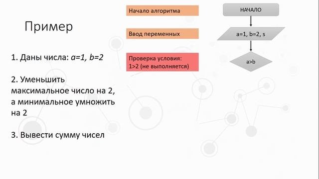 Лекция. Основы теории алгоритмов. Часть 3