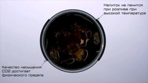 Преимущества технологии газирования напитков от Politech+