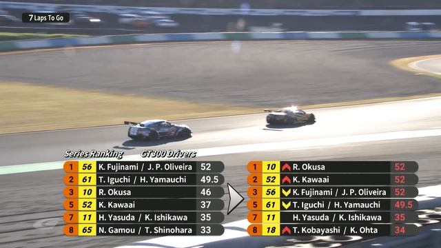 SUPER GT 2022 Rd.8(MOBILITY RESORT MOTEGI) Digest　GT500 / GT300両クラスでシリーズチャンピオンを獲得！ смотреть онлайн