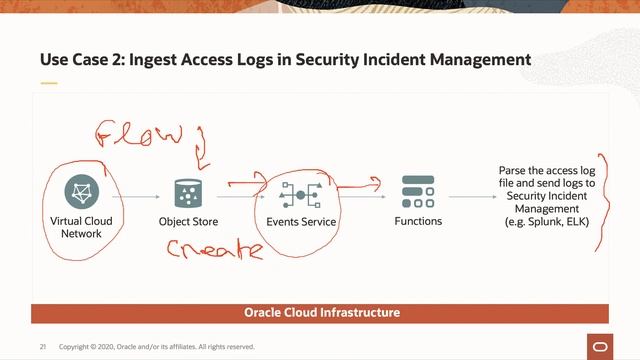 Functions - How does it work? смотреть онлайн