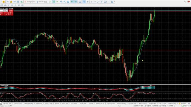 Как заработать сегодня? Валюты. Обзор рынка 01.06.2023 смотреть онлайн