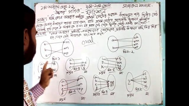 Class 9, Higher Math, Set and Function , Lecture - 1