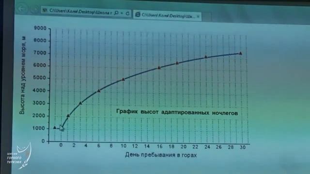 Горная Школа. Высотная акклиматизация (Н.Н.Устиновский) смотреть онлайн