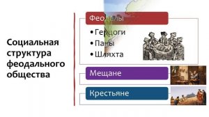 Развитие феодального общества | История Беларуси ЦТ/ЦЭ, 6 класс