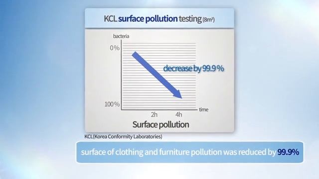 Wellis Air Disinfection Purifier 2D Animation, English смотреть онлайн