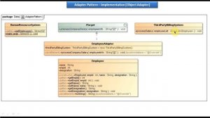 Adapter Design pattern - Implementation [Object Adapter]