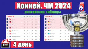 Чемпионат мира по хоккею 2024. День 4. Расписание. Результаты. Таблица.