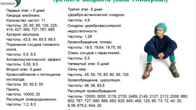 ***Возраст и Мозговое Кровообращение***|***Vozrast i Mozgovoe Krovoobrashhenie***