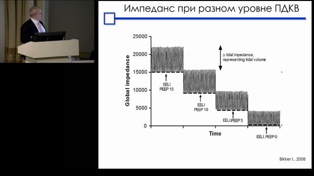 ЭИТ легких для анестезиолога АКСЕЛЬРОД Б.А. смотреть онлайн