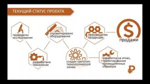 Технологический комплекс переработки отходов лесопиления и производства древесноугольного брикета