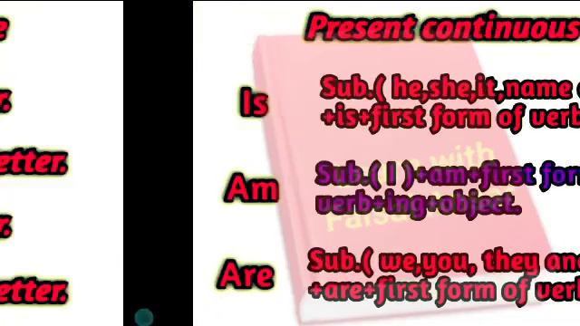 english kaise sikhe | present tense in hindi | english grammar | english speaking practice by faisa смотреть онлайн